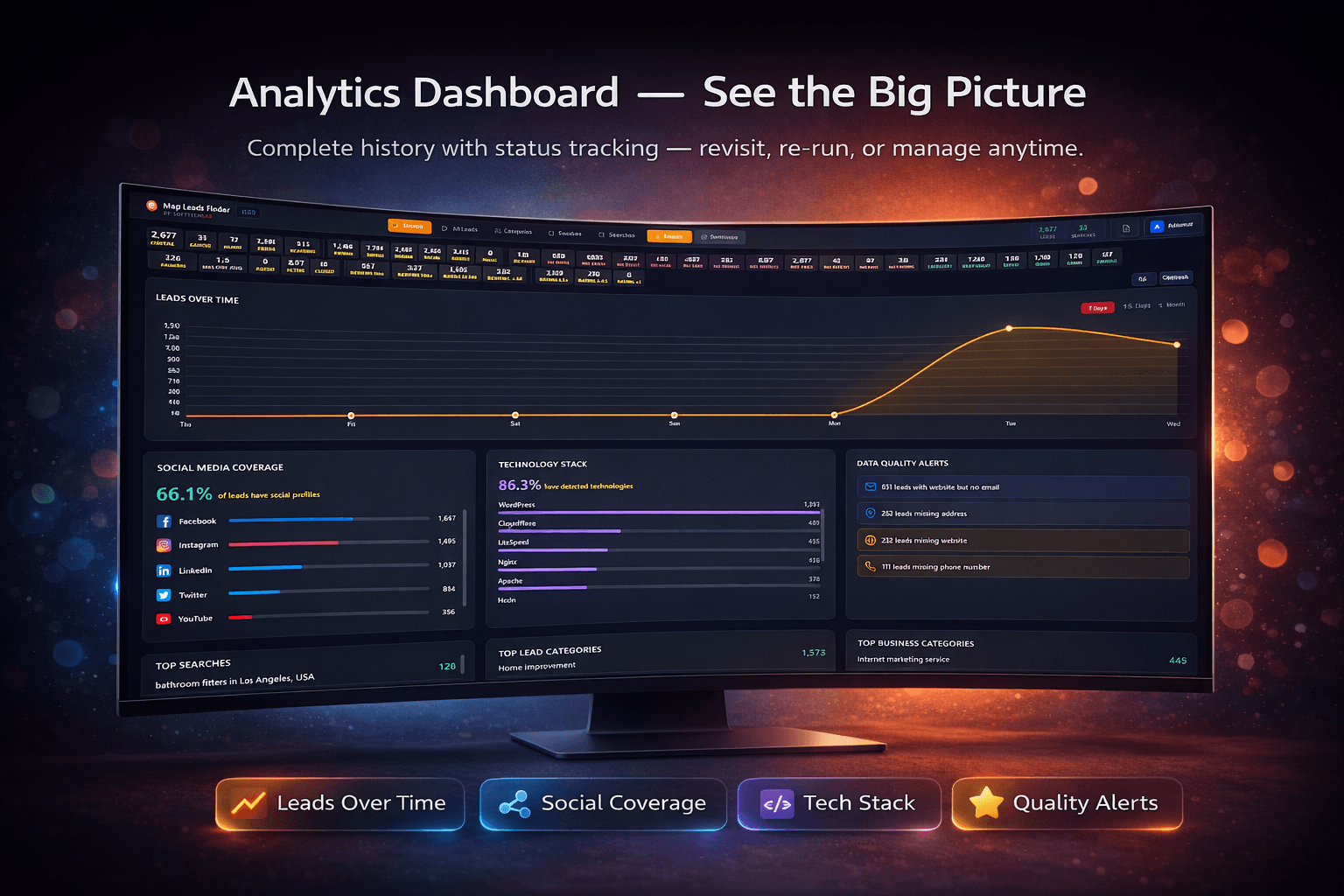 Analytics Dashboard Overview